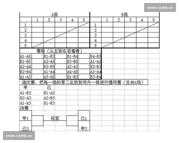 全面解析羽毛球比赛表格制作全流程与规范应用技巧实用综合指南版